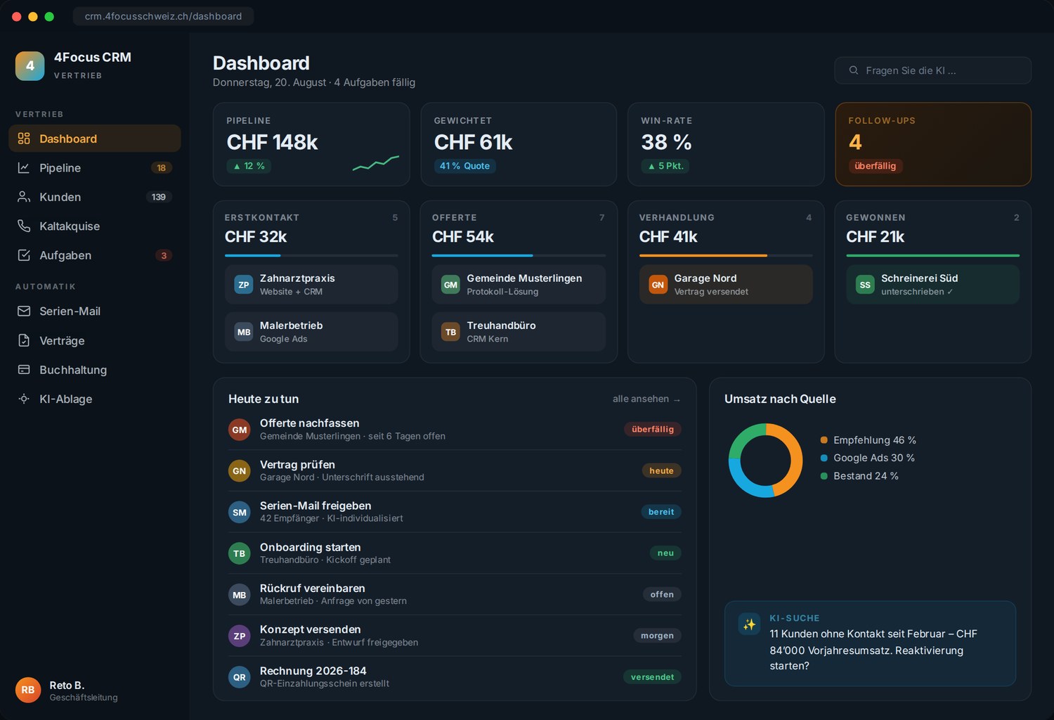 Dashboard einer Digitalagentur